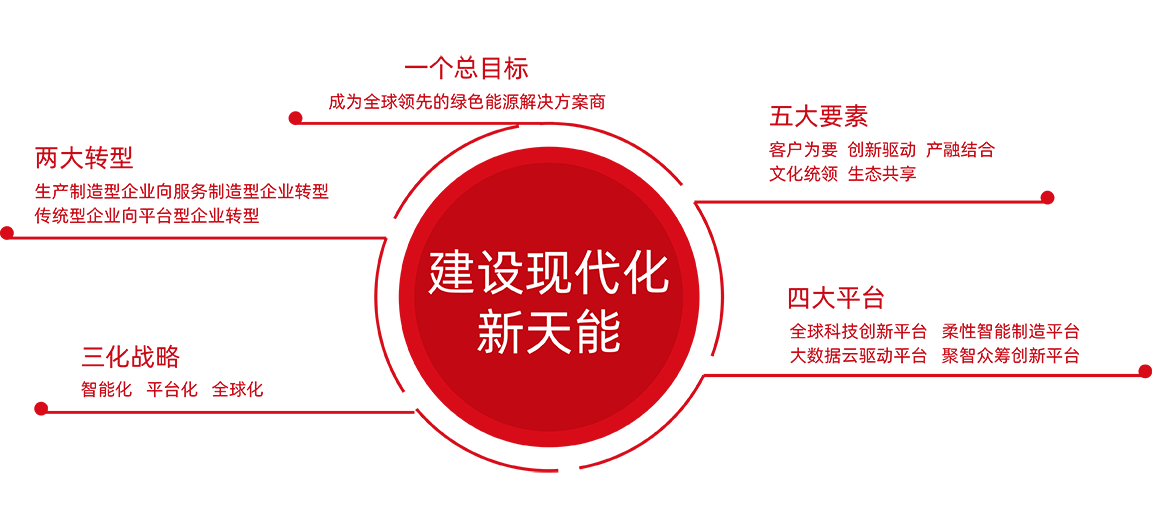 8868体育官网股份战略